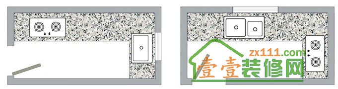 图:“L”型厨房布局设计要点